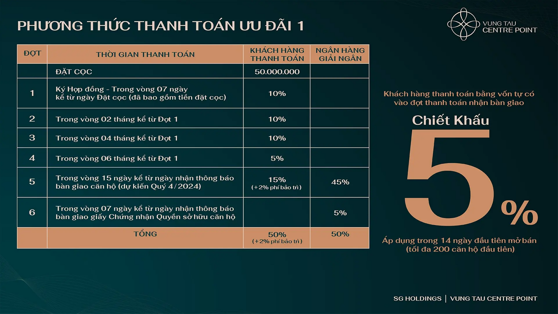 chính sách bán hàng vũng tàu centre point